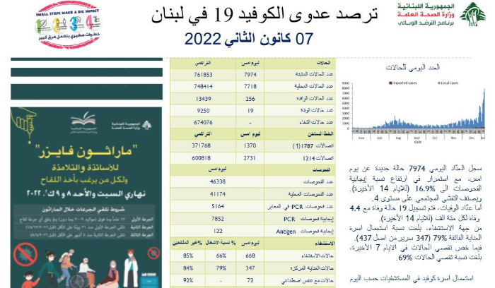 تقرير 7 كانون الثاني